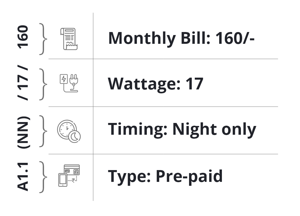 Package ID construction example