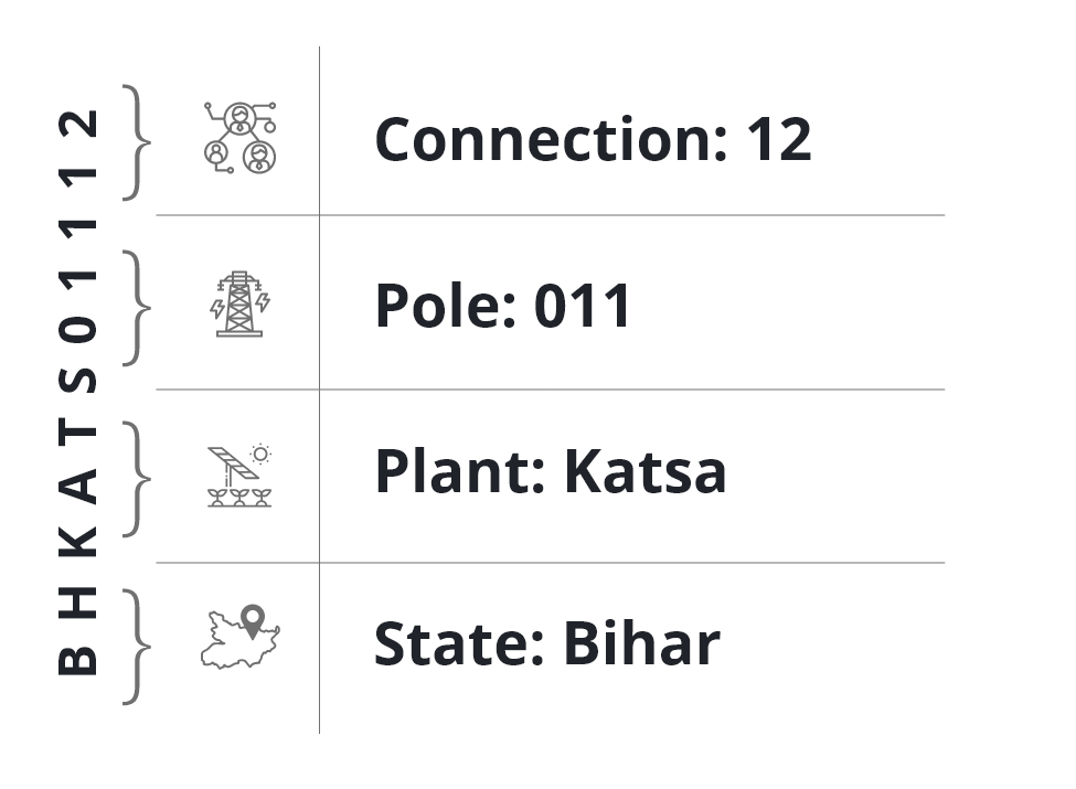 Customer ID construction example