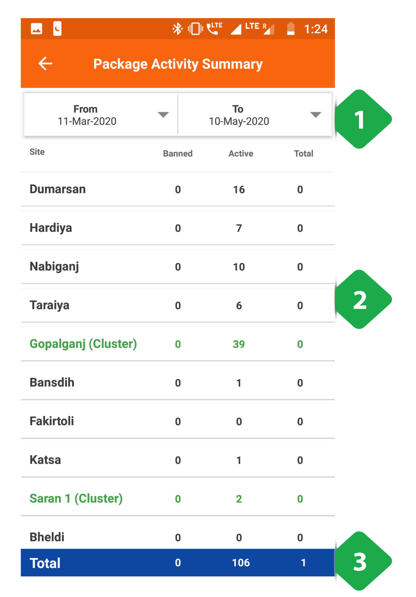 Package Activity Summary