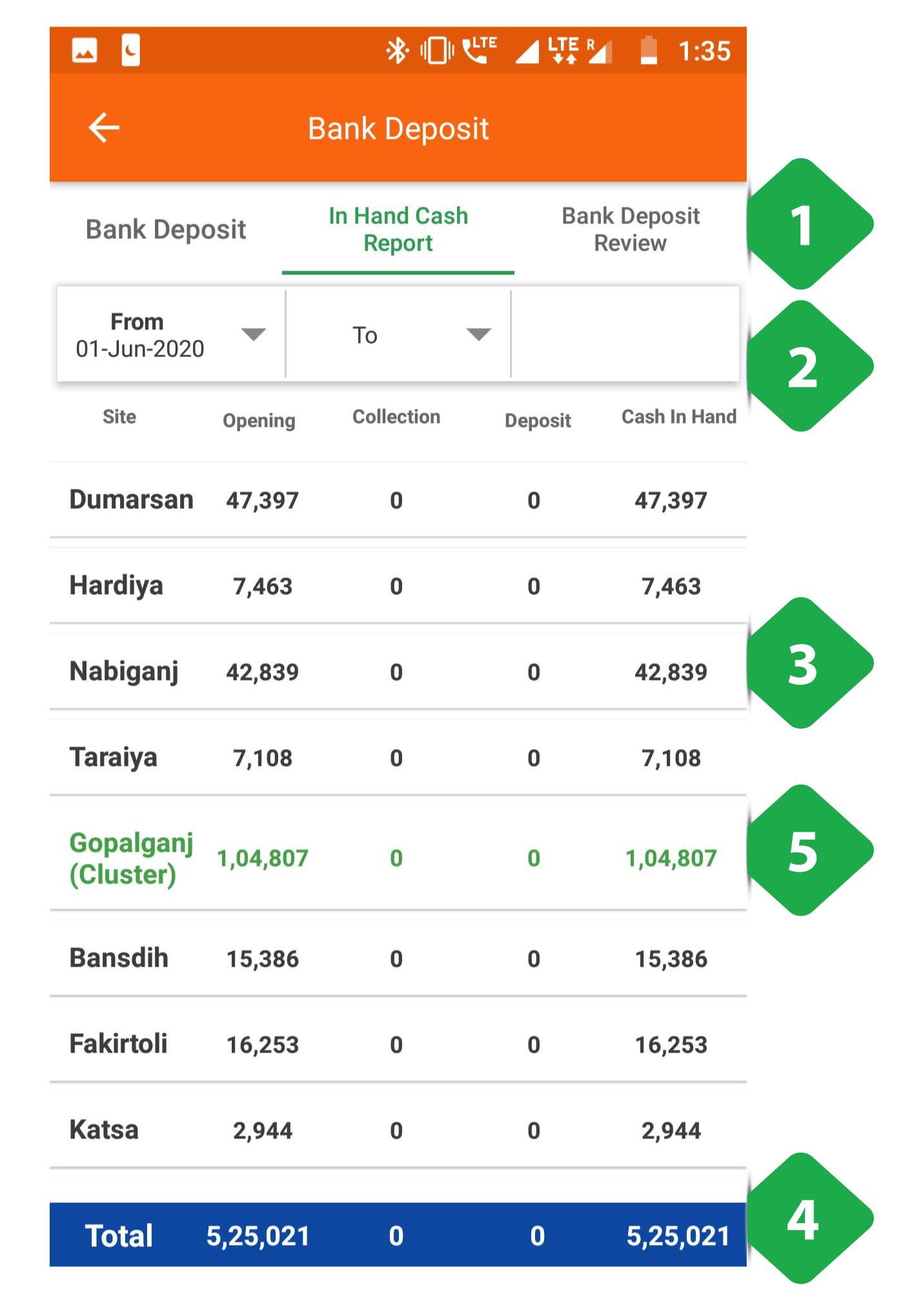 In Hand Cash Report tab
